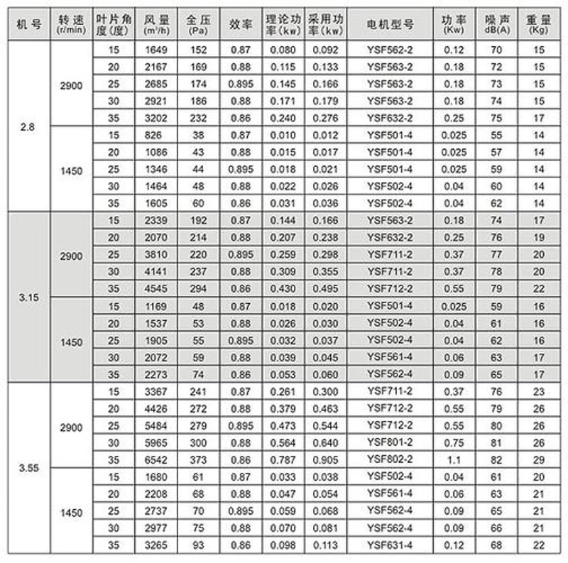 隧道风机价格是多少？这似乎是个简单的问题，但答案其实并不单一。