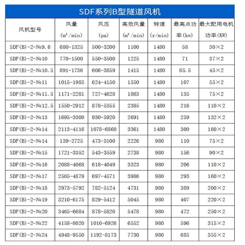 隧道风机型号选择，如何做出明智决定？