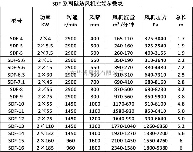 隧道风机型号