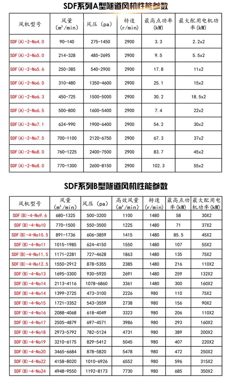 隧道风机在现代交通工程中的作用不容忽视，你知道它为何如此重要吗？