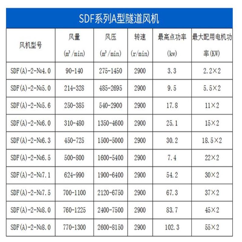 隧道风机是保障地下空间空气流通的重要设备，其价格因品牌、性能和规格的不同而有所差异。