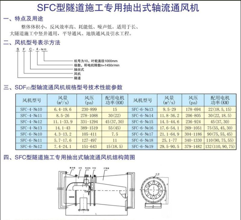 隧道风机价格是多少？选择合适的隧道风机至关重要。